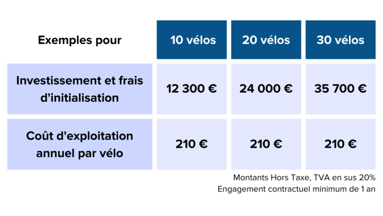 Tarifs C'Fleet