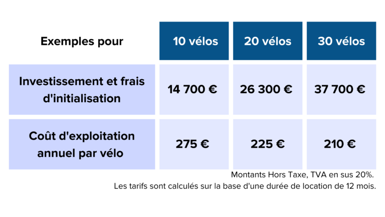 Tarifs C'LOC